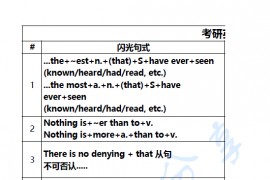 2023年考研英语陈正康写作闪光句式.pdf