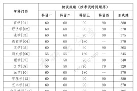 2024年中国人民大学复试分数线