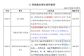 2024年考研政治周年事件整理.pdf