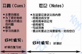 康奈尔笔记案例及模板 5R笔记法模板.doc