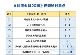 2023年徐涛必背20题！押题班划重点！