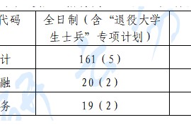 2023年广西财经学院硕士研究生招生复试工作办法