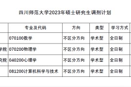 2023年四川师范大学硕士研究生接收调剂专业