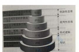 保研清华的朋友教的背书方法.pdf