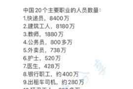 中国20种职业的人数统计