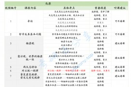 2024年徐涛强化班看课重点表.pdf