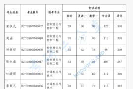 2024年北京机械工业自动化研究所复试名单