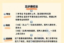 24考研5步择校法及院校划分～