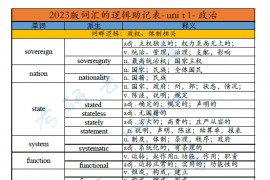 2023年唐迟词汇的逻辑助记表unit1政治.pdf