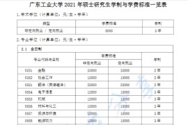 2021年广东工业大学专业学费与学制一览表