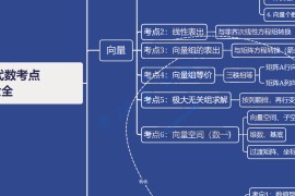 2024年周洋鑫考研数学线代考点大全.pdf