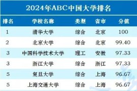 2024年ABC中国大学排名