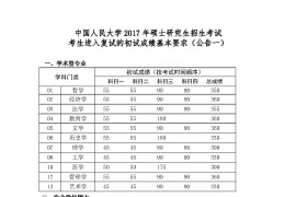 2017年中国人民大学复试分数线