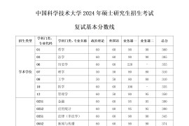2024年中国科学技术大学复试分数线