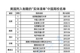 美国列入制裁的“实体清单”中国高校名单