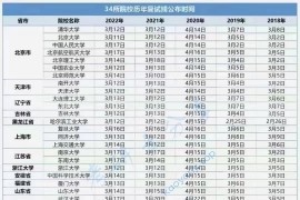 34所院校历年复试线公布时间