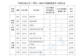 2024年中国石油大学（华东）接收推免生专业目录