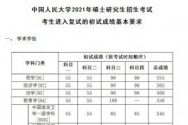 2021年中国人民大学复试分数线