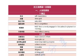 2024年考研英语王江涛主题词英语一汇总总结.pdf