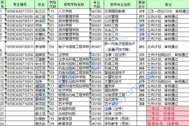 2023年深圳大学硕士生招生考试政策加分考生名单
