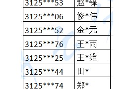 2024年上海体育大学硕士研究生单招考试资格审核名单