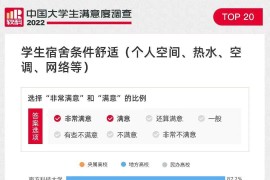 软科发布2022中国大学生满意度调查，有你的院校吗？