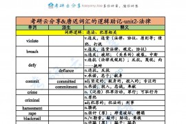 2021年唐迟词汇的逻辑助记背诵笔记unit2