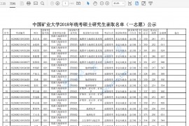 2018年中国矿业大学（徐州）录取数据