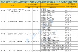 2022年肖秀荣1000题题号与徐涛强化班考点一对一对应关系表【完结】