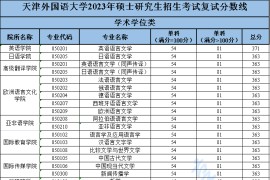 2023年天津外国语大学硕士研究生复试分数线和复试名单