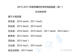2024年刘琦考研英语阅读最值得精读的文章（2010-2015）