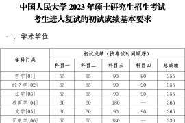 2023年中国人民大学复试分数线