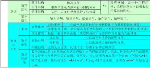 高中数学所有公式合集,K12资料,公式,数学干货,第4张