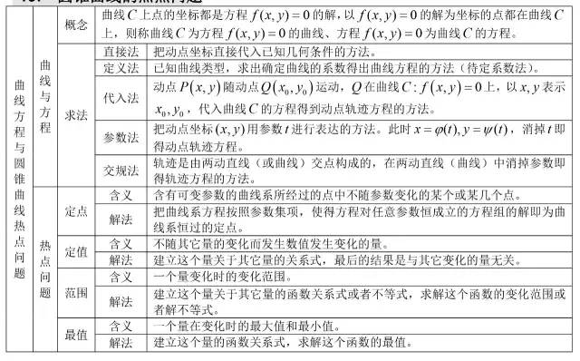 高中数学所有公式合集,K12资料,公式,数学干货,第26张