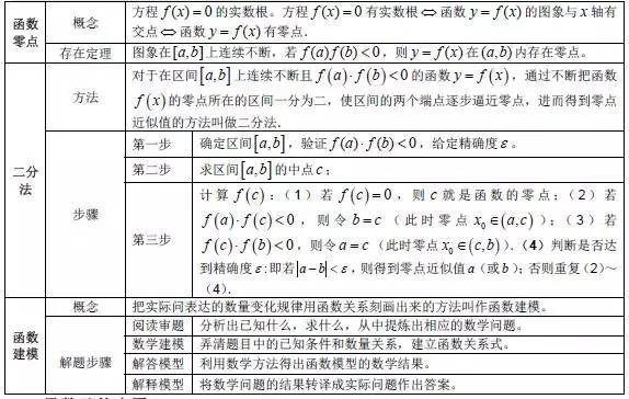 高中数学所有公式合集,K12资料,公式,数学干货,第8张