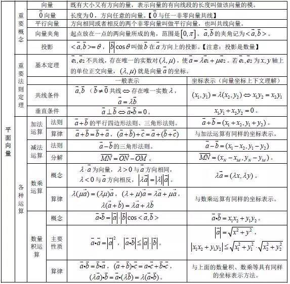 高中数学所有公式合集,K12资料,公式,数学干货,第3张