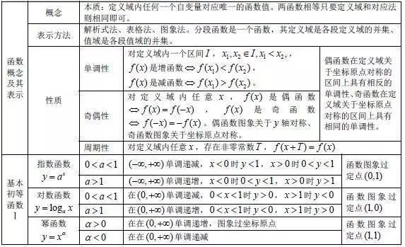 高中数学所有公式合集,K12资料,公式,数学干货,第7张