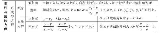 高中数学所有公式合集,K12资料,公式,数学干货,第22张