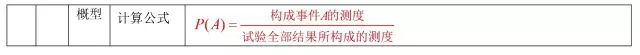 高中数学所有公式合集,K12资料,公式,数学干货,第28张