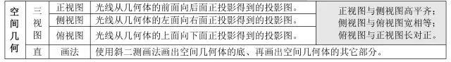 高中数学所有公式合集,K12资料,公式,数学干货,第17张