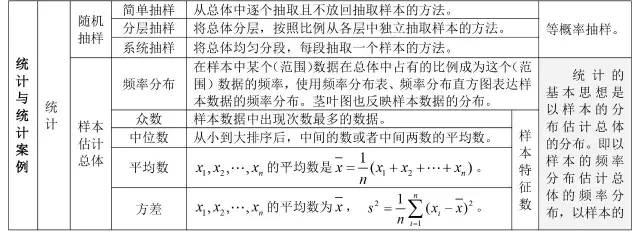 高中数学所有公式合集,K12资料,公式,数学干货,第30张