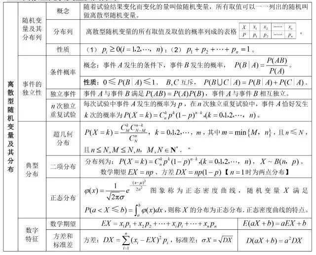 高中数学所有公式合集,K12资料,公式,数学干货,第29张