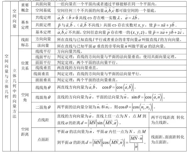 高中数学所有公式合集,K12资料,公式,数学干货,第21张