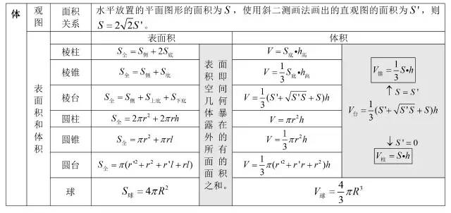 高中数学所有公式合集,K12资料,公式,数学干货,第18张
