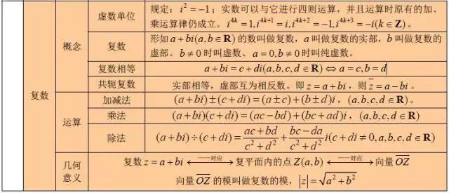 高中数学所有公式合集,K12资料,公式,数学干货,第2张