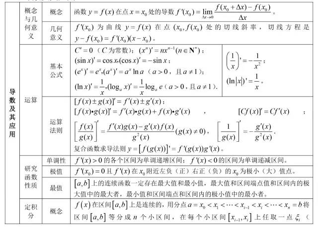高中数学所有公式合集,K12资料,公式,数学干货,第9张