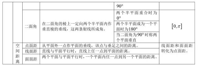 高中数学所有公式合集,K12资料,公式,数学干货,第20张