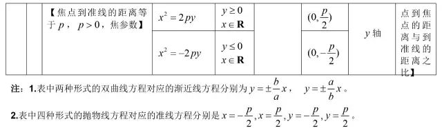 高中数学所有公式合集,K12资料,公式,数学干货,第25张