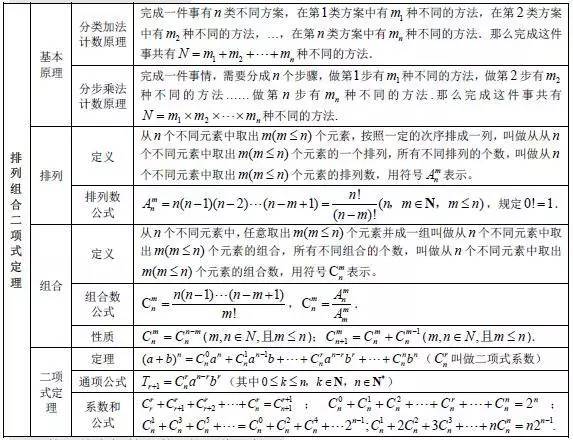 高中数学所有公式合集,K12资料,公式,数学干货,第6张