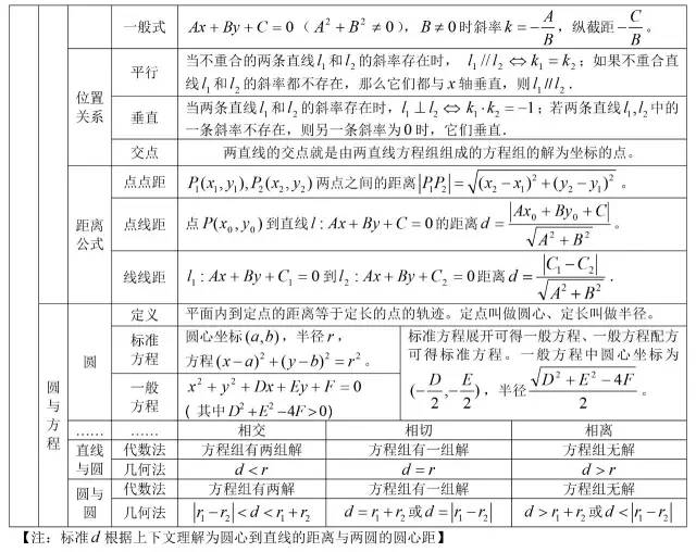 高中数学所有公式合集,K12资料,公式,数学干货,第23张